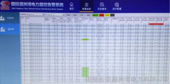 用科技支撑环保 以技术保证效益